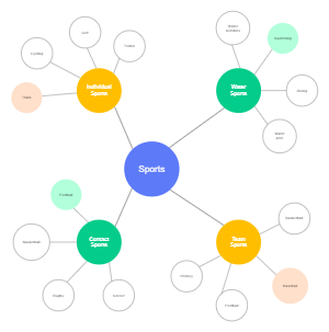 Bubble Brainstorming Mind Map