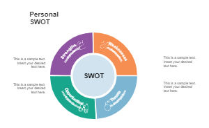 Personal SWOT Analysis