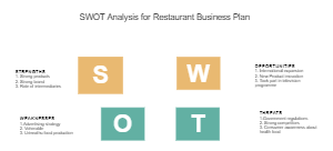 Restaurant SWOT Analysis
