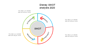SWOT Analysis for Disney