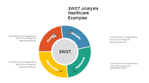 SWOT Analysis Healthcare Example