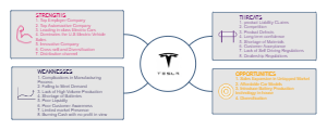 Tesla SWOT Analysis