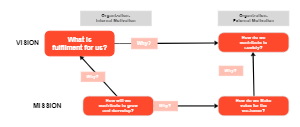 Vision vs. Mission