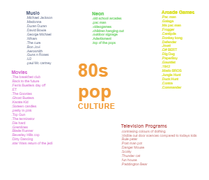80 Music Mind Map