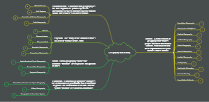 Geography Mind Map