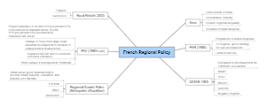 Human Geography French Regional Policy Mind Map