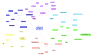 Music Concept Map