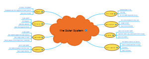 Solar System Planets Mind Map