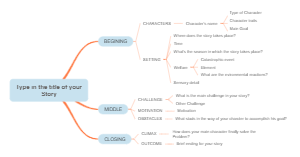 Story Summary Mind Map