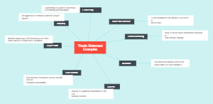 Thesis Statement Mind Map