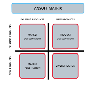 Ansoff Matrix for Company Growth