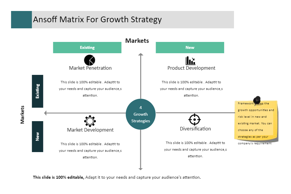 Ansoff Matrix for Growth Strategy