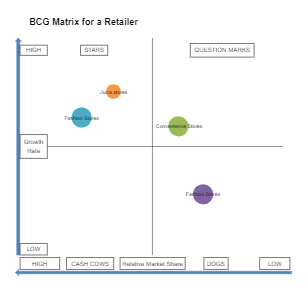 BCG Strategy Matrix Template