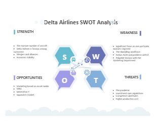 Delta Airlines SWOT Analysis