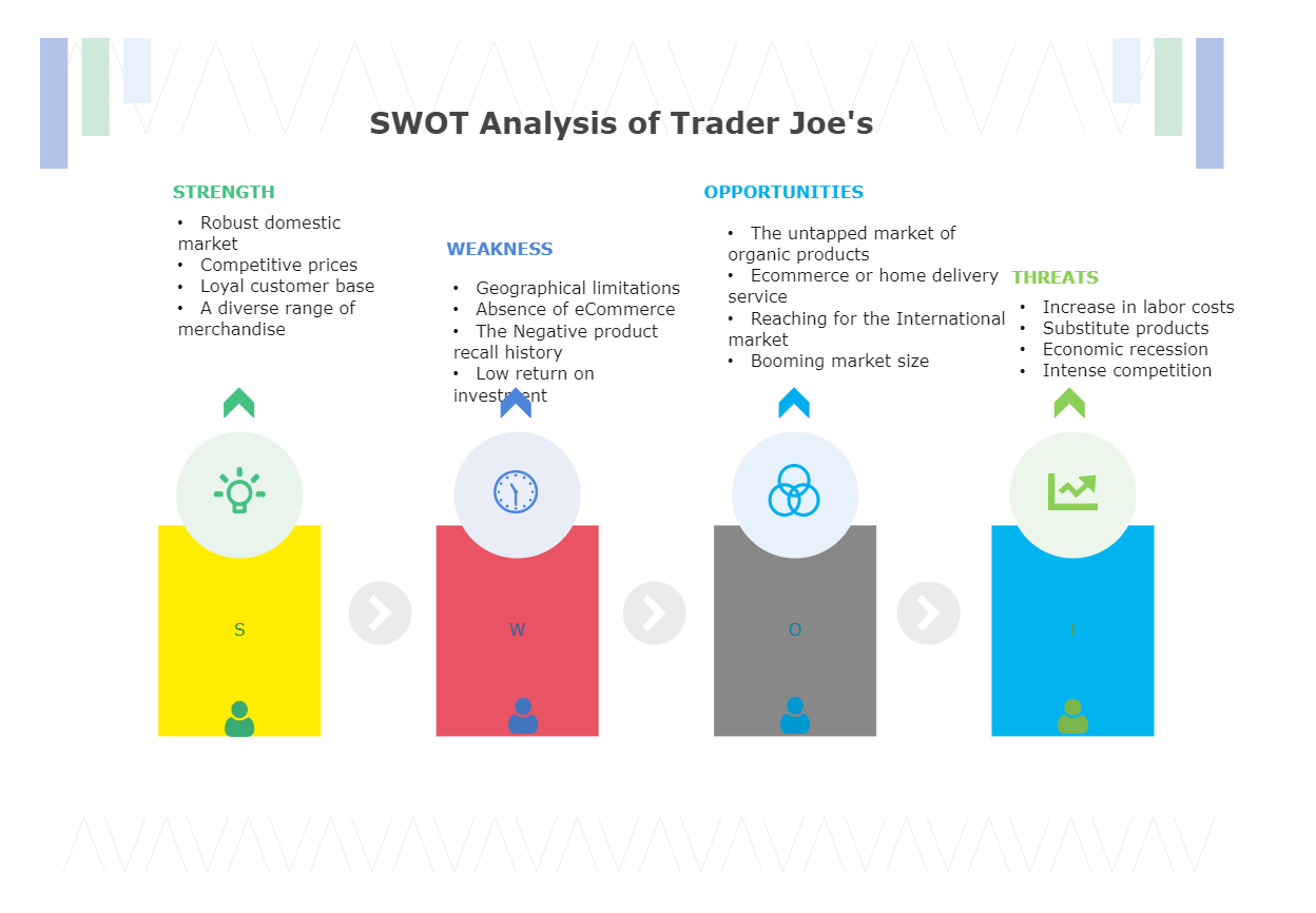 AT&T SWOT Analysis