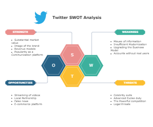 Twitter SWOT Analysis