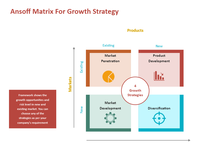 Growth Strategy Matrix Example