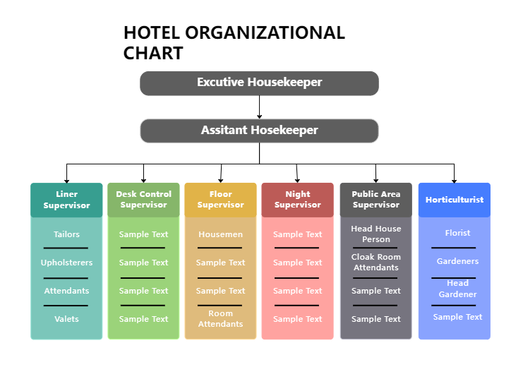 Large Hotel Organizational Chart