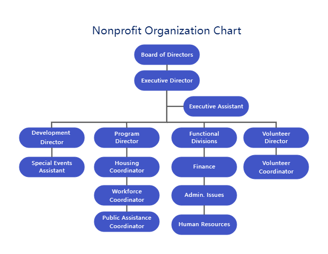 Non Profit Org Chart Sample