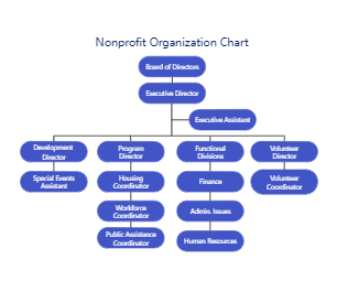 Non Profit Org Chart Sample