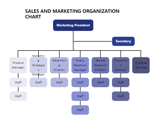 Sales And Marketing Organizational Chart Edrawmax Tem vrogue.co