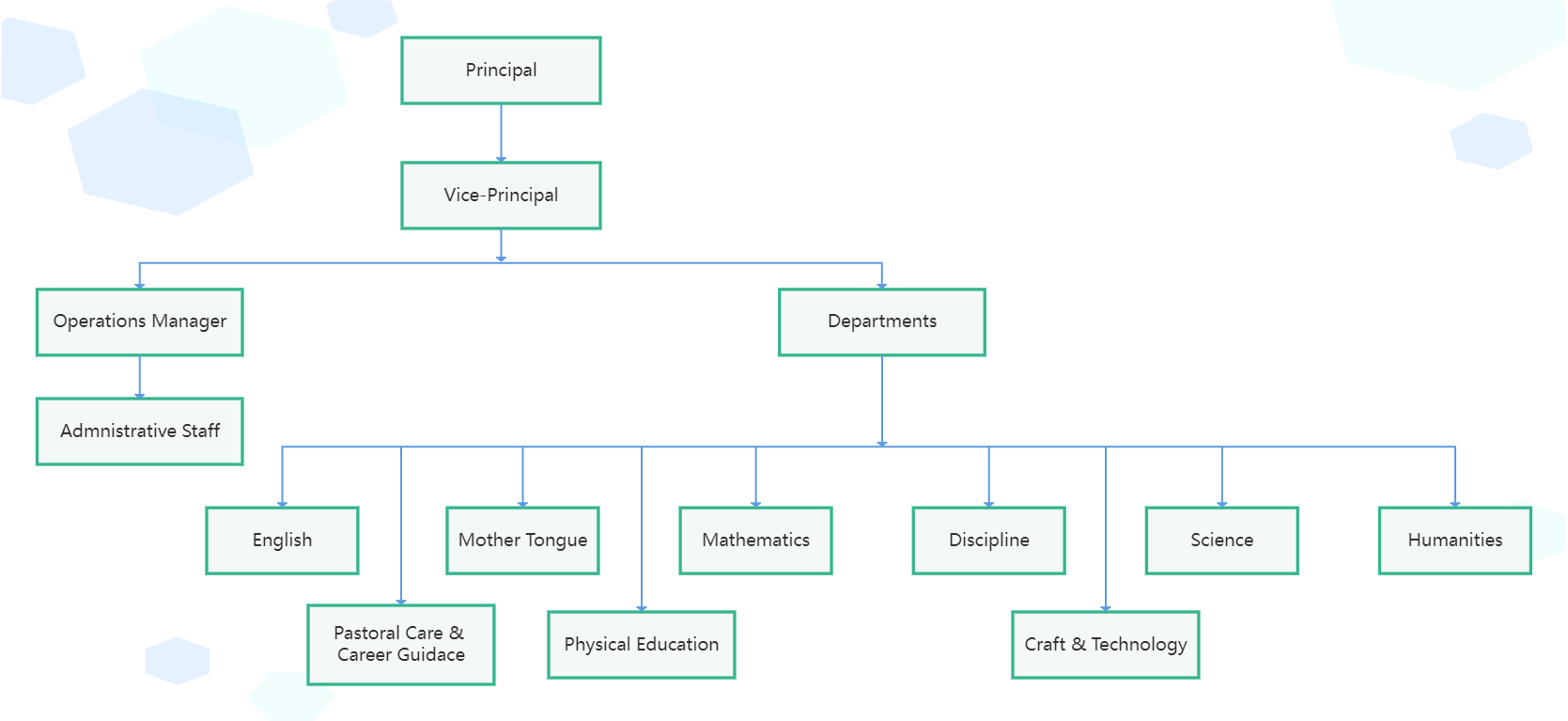 School Staff Hierarchy Org Chart