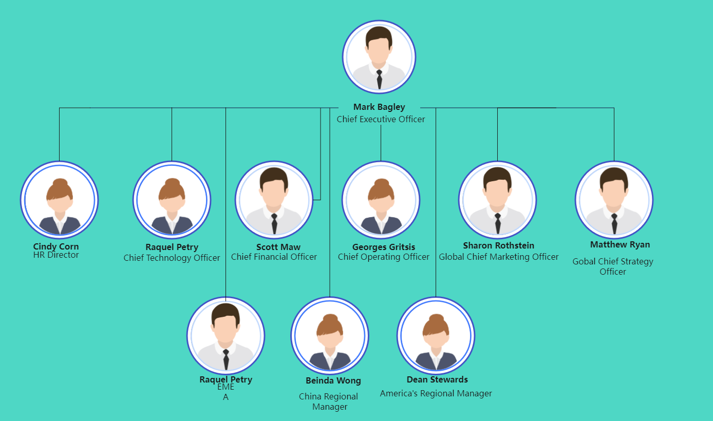 Starbucks Organizational Chart EdrawMax Templates