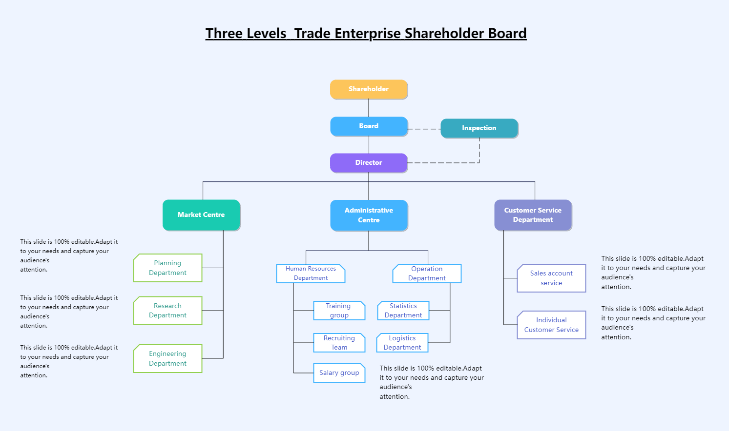 Three Level Shareholder Board Organizational Chart