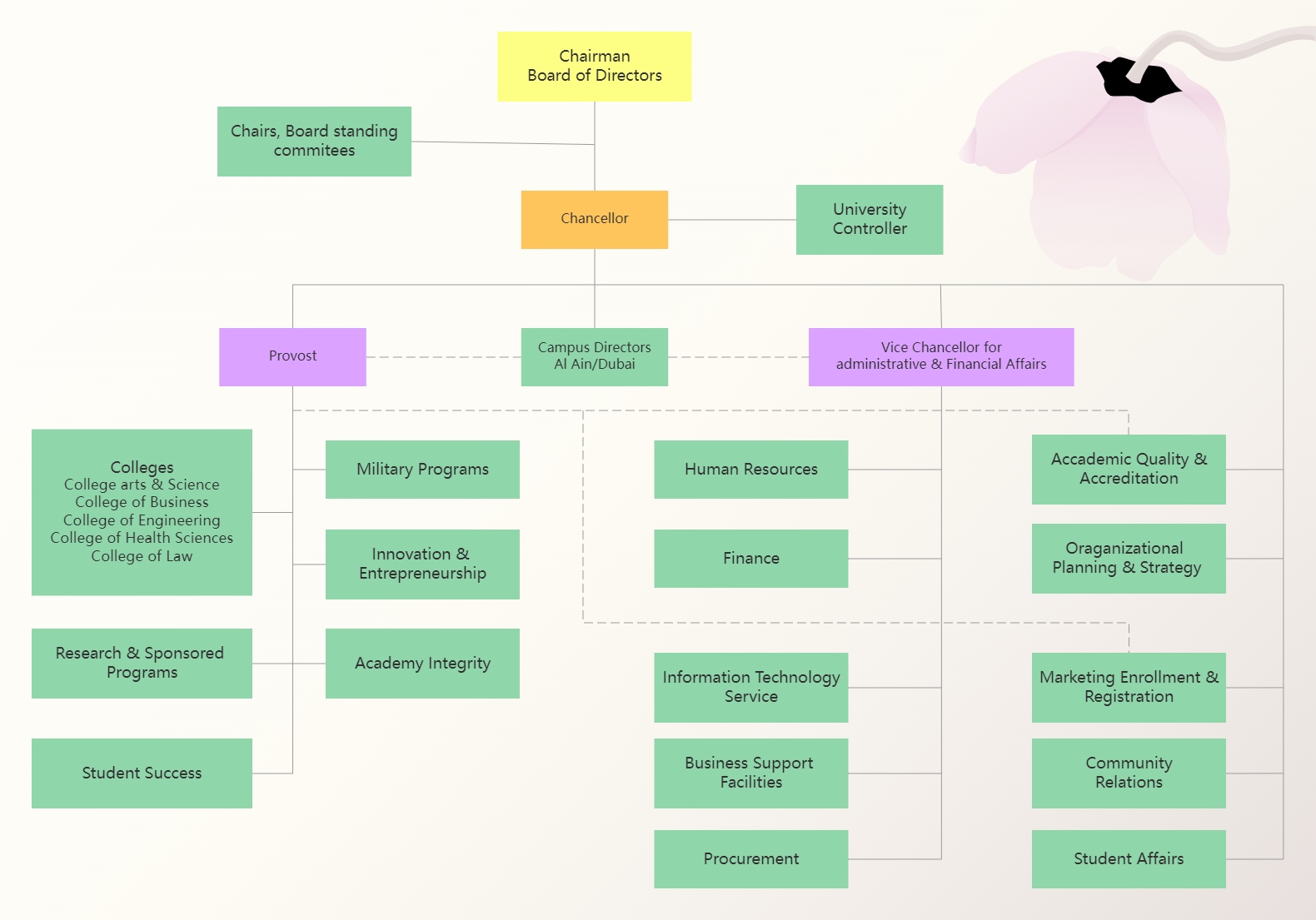 how-to-create-an-organizational-chart-in-excel-from-a-list