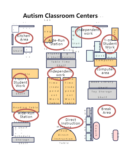 Autism Classroom Layout Plan