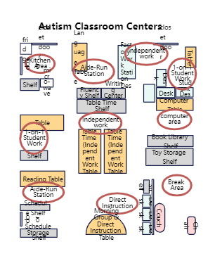 Autism Classroom Layout Plan