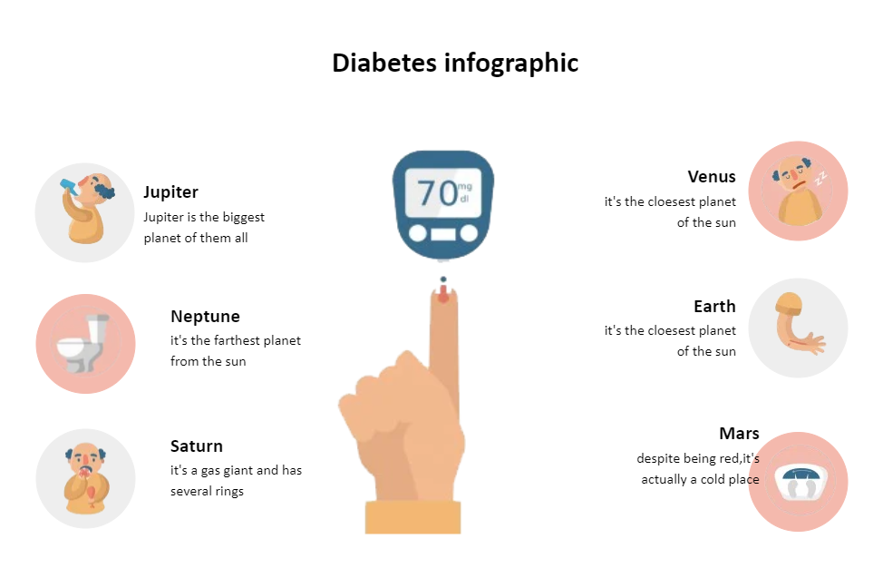 Diabetes Infographic