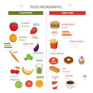 Food Infograpic