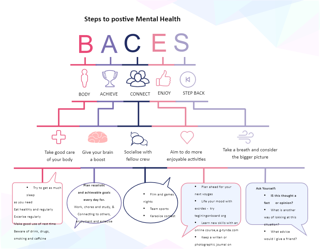 Positive Mental Health Baces Infographic