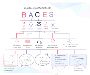 Positive Mental Health Baces Infographic
