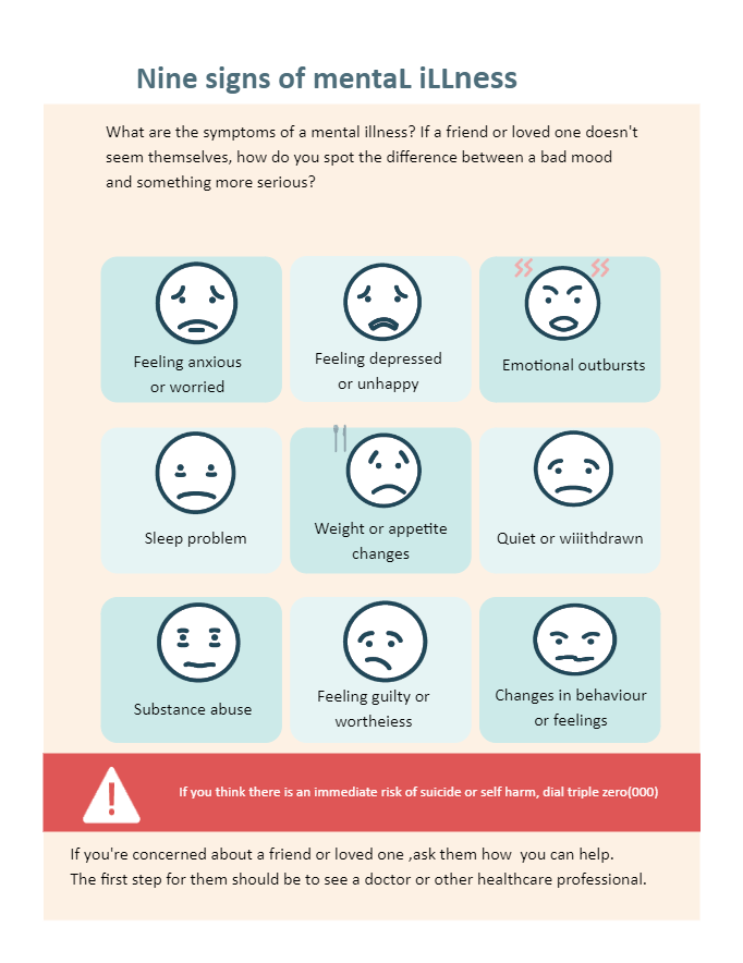 Signs of Mental Illness Infographic