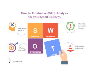 Swot Analysis for Small Business