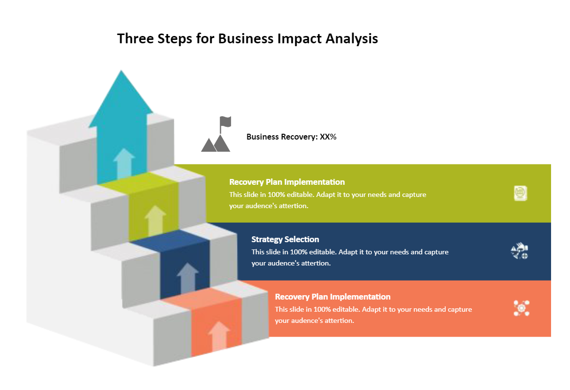 Three Steps for Business Impact Analysis