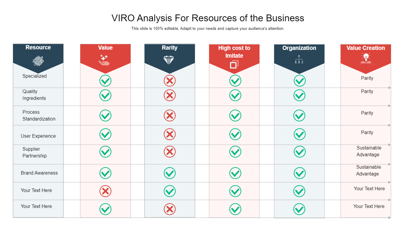 VRIO Analysis Matrix Example
