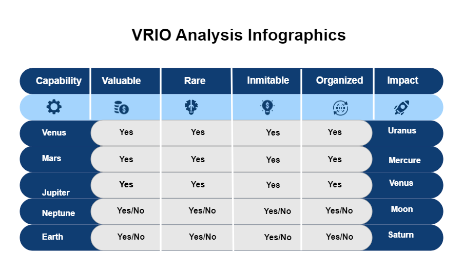 VRIO Analysis Matrix Template