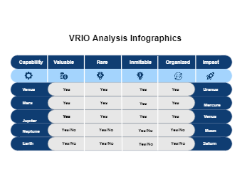 VRIO Analysis Matrix Template