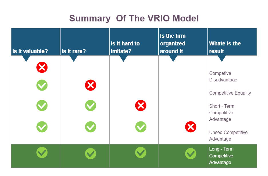 VRIO Matrix for PowerPoint