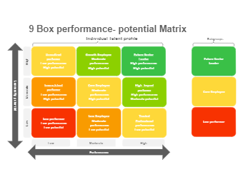 9 Box Grid Matrix
