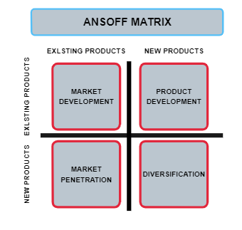 Ansoff Matrix Templates | EdrawMax Free Editable