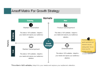 Ansoff Matrix for Growth Strategy
