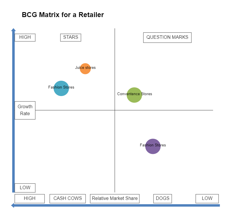 BCG Strategy Matrix Template