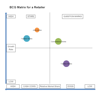 BCG Strategy Matrix Template