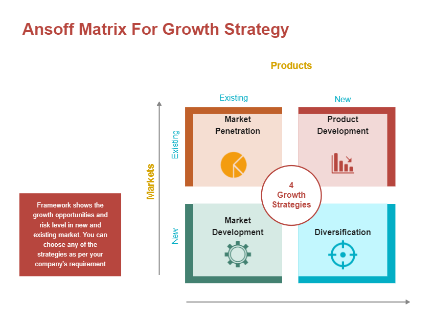 Growth Strategy Matrix Example