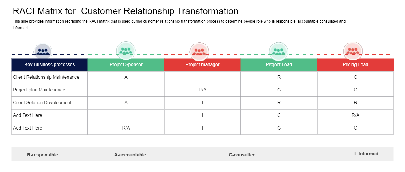 Matrix for customer relationship
