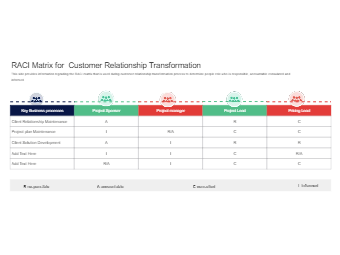 Matrix for customer relationship
